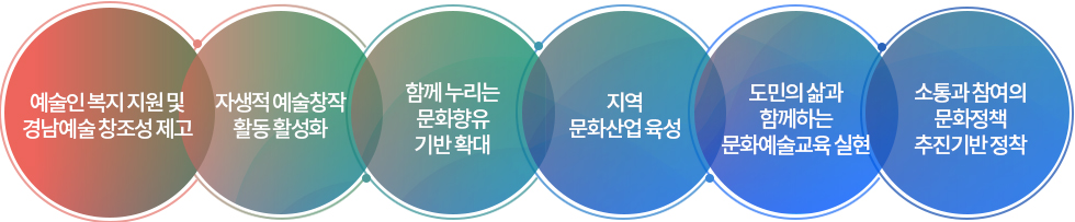미션