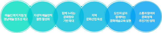 미션